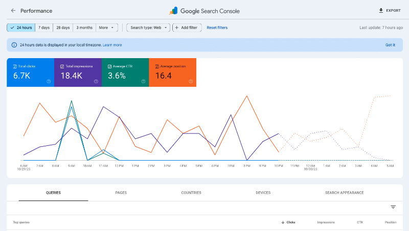 Google Search Console Strategic Insights Guide Dashboard